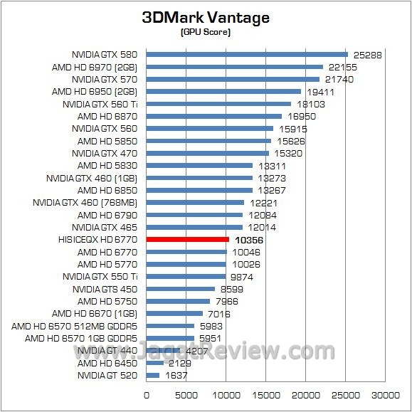 VANTAGE2