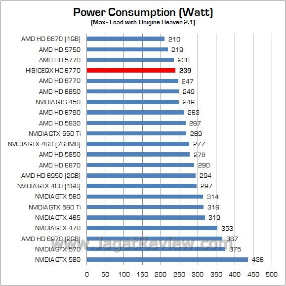 WATT 1