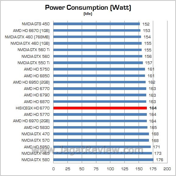 WATT 2