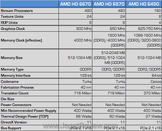 amd spec