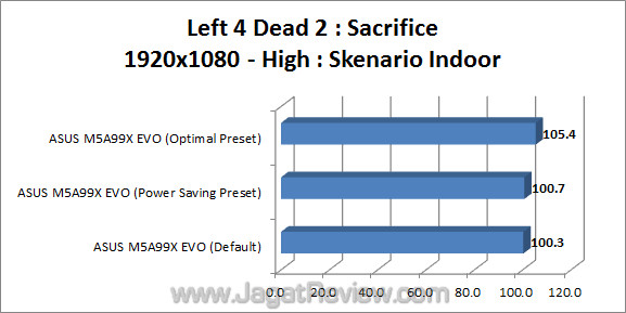 asus m5a99x evo jagatreview l4d2 1