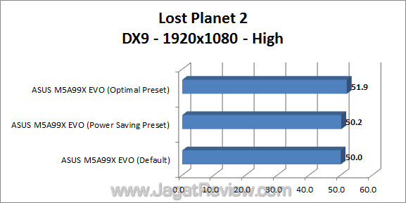 asus m5a99x evo jagatreview lp2 1
