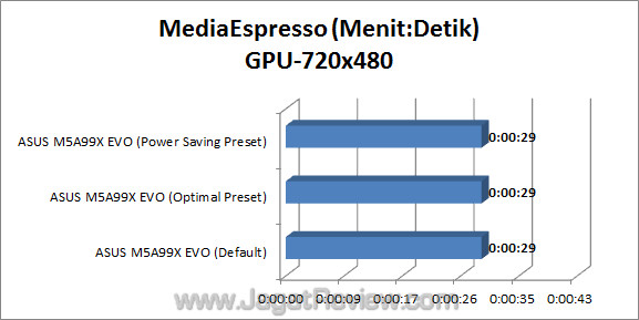 asus m5a99x evo jagatreview me 3