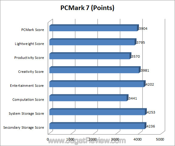 asus m5a99x evo jagatreview pcmark7