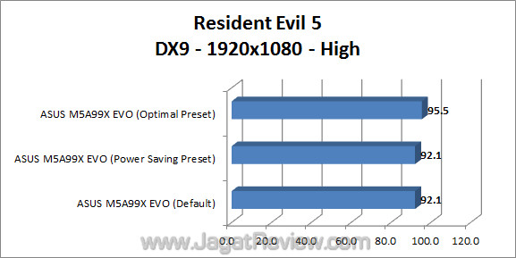 asus m5a99x evo jagatreview re5 1
