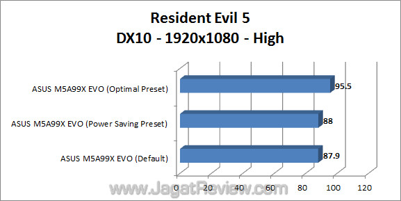 asus m5a99x evo jagatreview re5 2