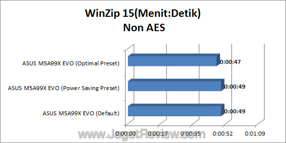asus m5a99x evo jagatreview winzip 1