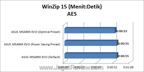asus m5a99x evo jagatreview winzip 2