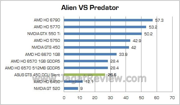 Review ASUS GTS 450 DirectCU Silent: VGA Gamer Tanpa Memerlukan Tambahan Daya Lagi 1 avp