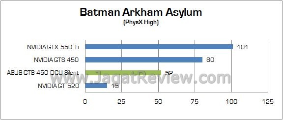Review ASUS GTS 450 DirectCU Silent: VGA Gamer Tanpa Memerlukan Tambahan Daya Lagi 2