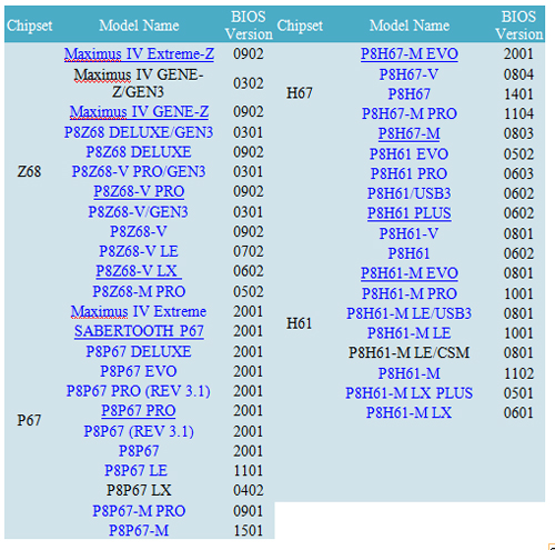 daftar-model-CPU daftar model CPU