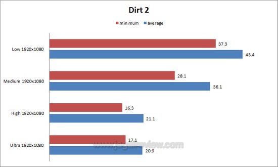 dirt2 1
