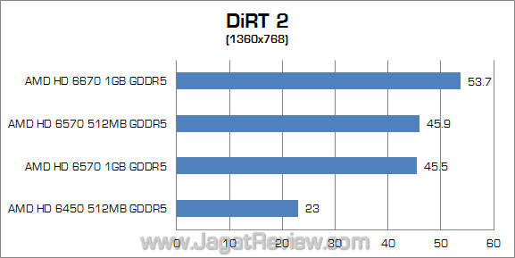 dirt2 amd