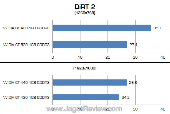 dirt2 nvidia
