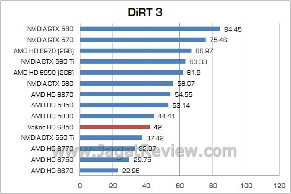 dirt3