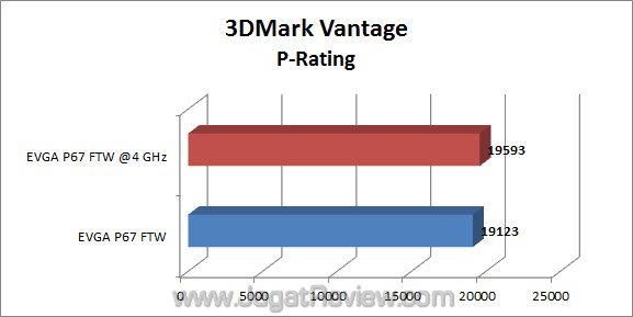 evga p67 ftw jagatreview 3dmv 01