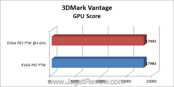 evga p67 ftw jagatreview 3dmv 02