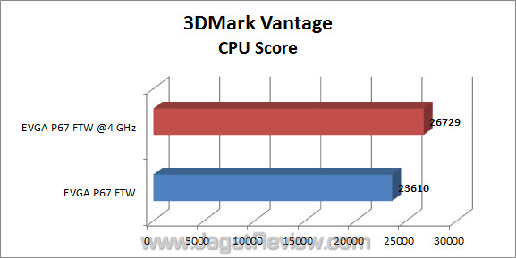 evga p67 ftw jagatreview 3dmv 03