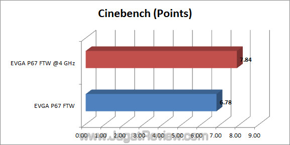 evga p67 ftw jagatreview cinebench