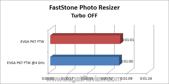 evga p67 ftw jagatreview faststone 01