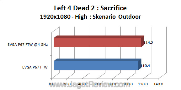 evga p67 ftw jagatreview l4d2 02