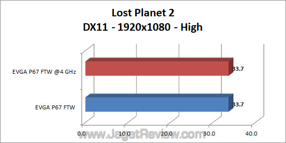 evga p67 ftw jagatreview lp2 02