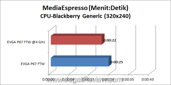 evga p67 ftw jagatreview me 02
