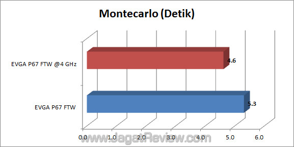 evga p67 ftw jagatreview montecarlo