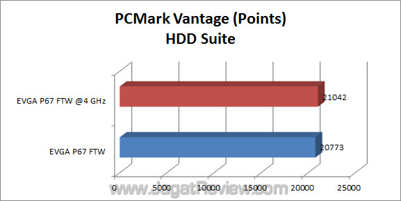 evga p67 ftw jagatreview pcmark vantage