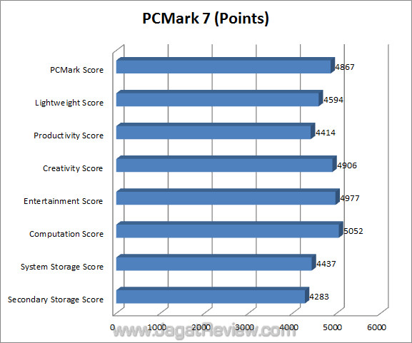 evga p67 ftw jagatreview pcmark7