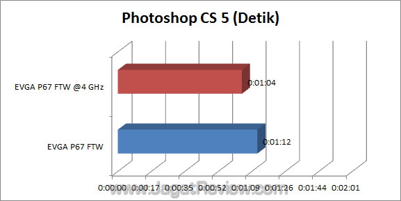 evga p67 ftw jagatreview photoshop
