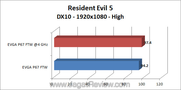 evga p67 ftw jagatreview re5 02