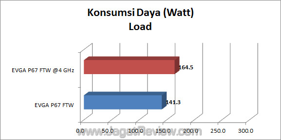 evga p67 ftw jagatreview watt 01