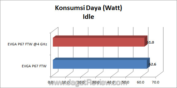 evga p67 ftw jagatreview watt 02