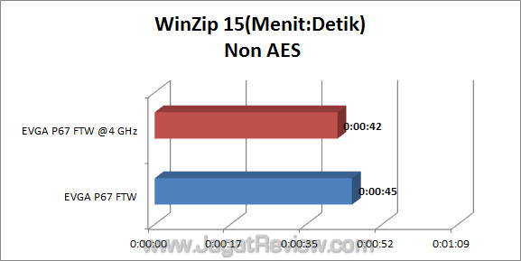 evga p67 ftw jagatreview winzip 01