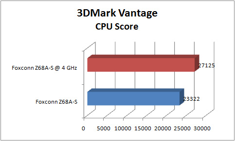 foxconn z68a s GRAPH 3dmv entry cpu