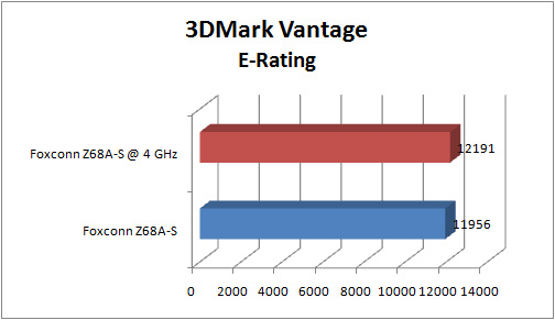 foxconn z68a s GRAPH 3dmv entry e