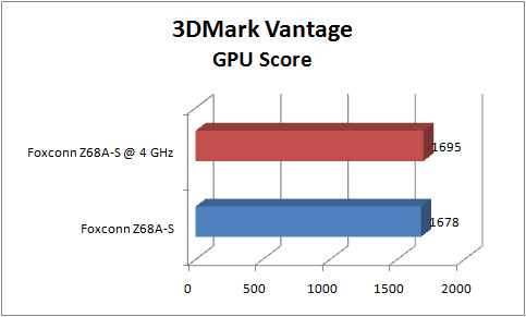 foxconn z68a s GRAPH 3dmv performance gpu