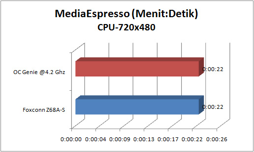 foxconn z68a s GRAPH espresso cpu