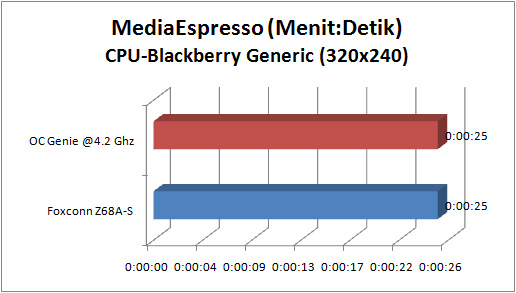 foxconn z68a s GRAPH espresso cpu BB