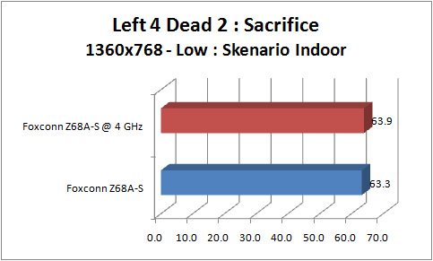 foxconn z68a s GRAPH l4d2 1360 indoor