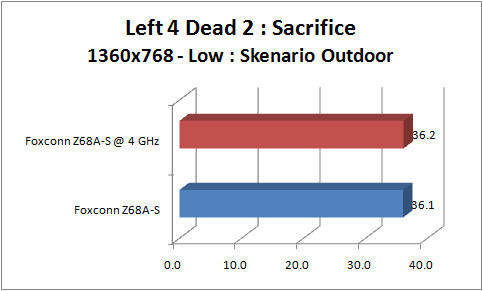 foxconn z68a s GRAPH l4d2 1360 outdoor