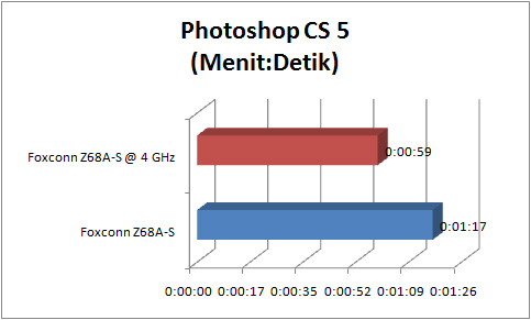 foxconn z68a s GRAPH photoshop