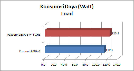 foxconn z68a s GRAPH power load