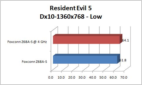 foxconn z68a