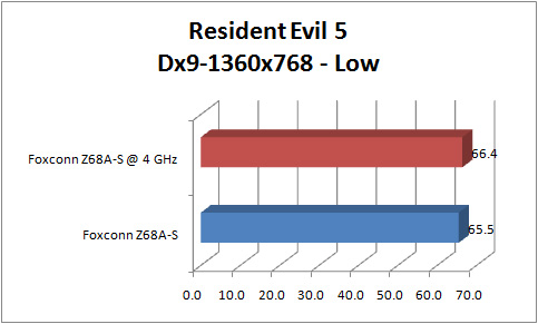 foxconn z68a
