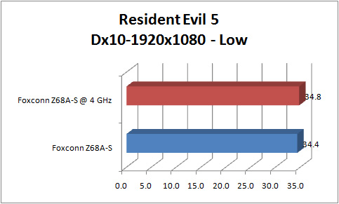 foxconn z68a