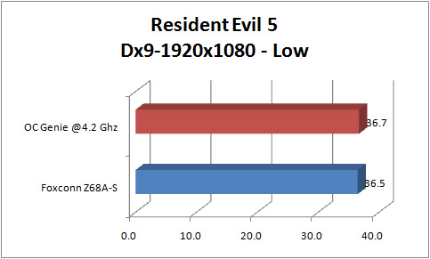 foxconn z68a