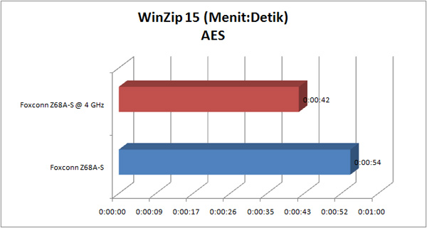 foxconn z68a s GRAPH winzip aes