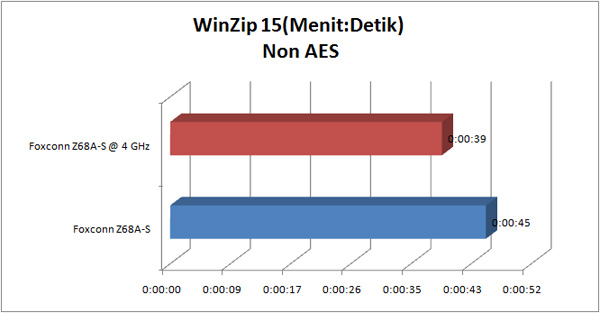 foxconn z68a s GRAPH winzip nonaes